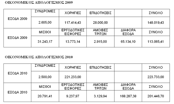 syndesmos melwn oikonomikos apologismos