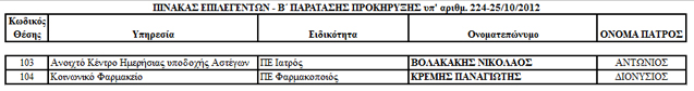 pinakas epilegentwn b paratashs 224-25-10-2012